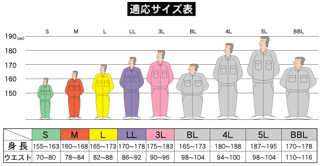 ツナギサイズ表/つなぎ服とイベントブルゾンの株式会社伊藤忠商店